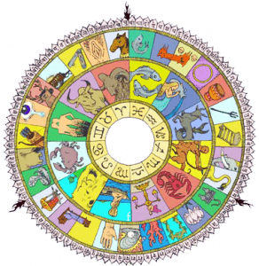 Gand Mool Nakshatra Shanti Puja @smartpuja.com