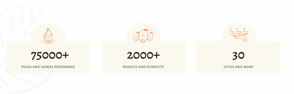 smartpuja leader in puja services