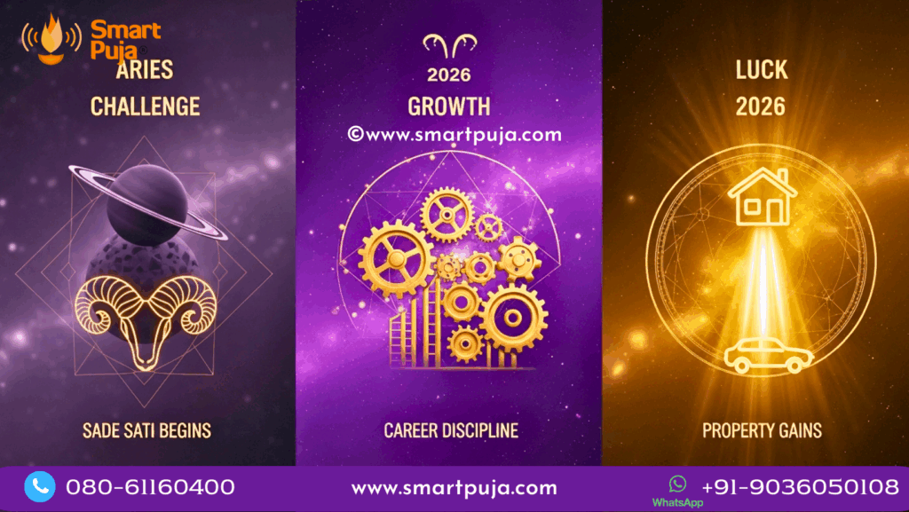 Aries Horoscope 2026 Vedic Dashboard showing Sade Sati Challenge, Career Growth, and Property Luck zones.