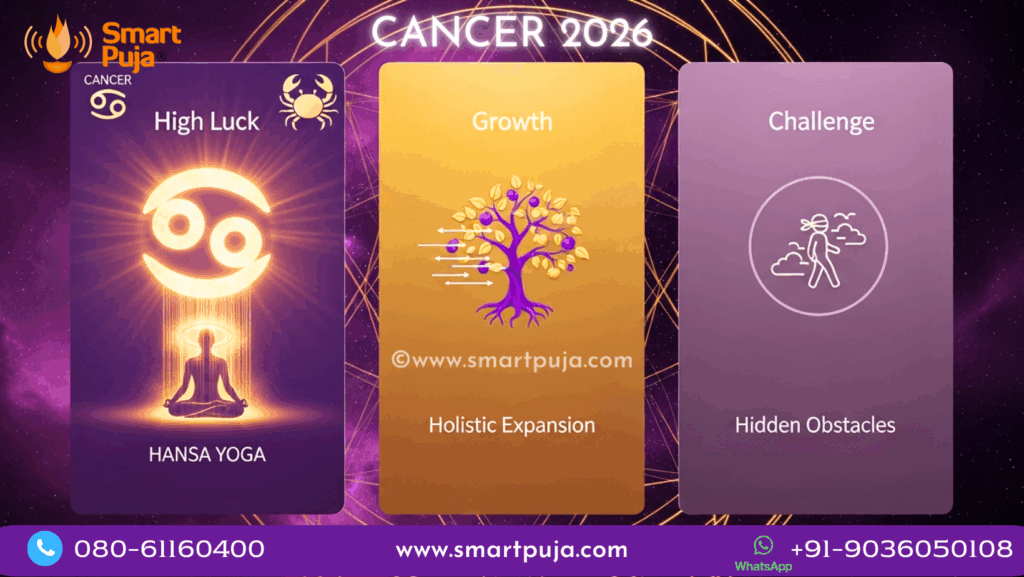 Cancer Horoscope 2026 Vedic Dashboard showing Hansa Yoga Luck, Fortune Growth, and Hidden Challenges.