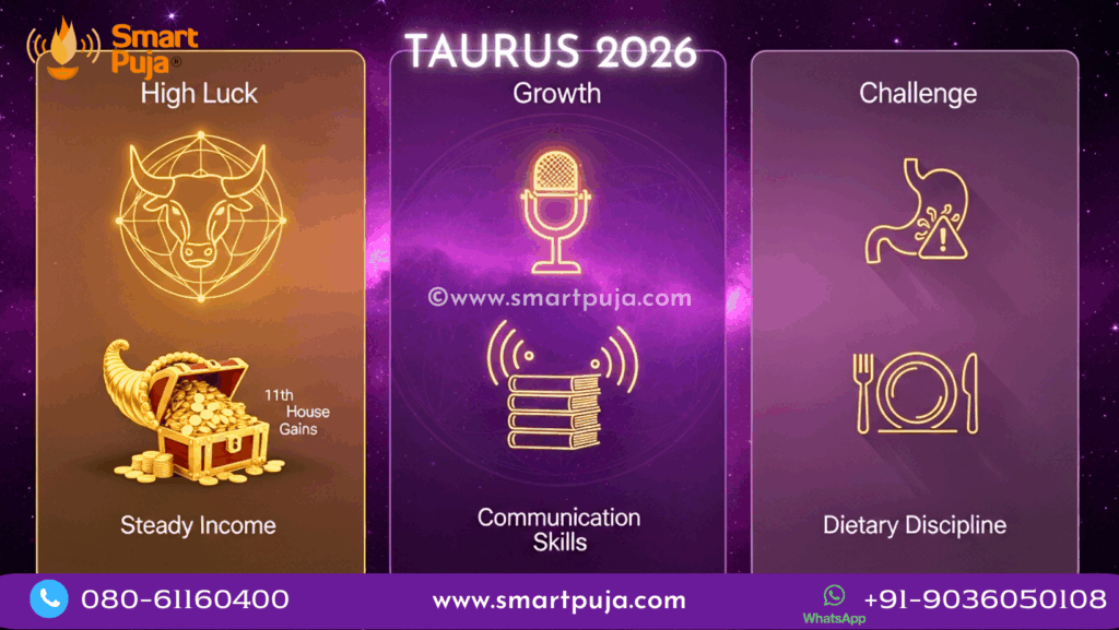 Taurus Horoscope 2026 Vedic Dashboard showing High Income Luck, Communication Growth, and Health Challenge zones.