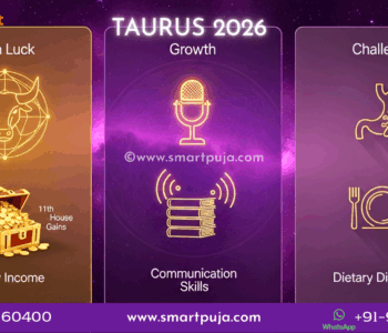 Taurus Horoscope 2026 Vedic Dashboard showing High Income Luck, Communication Growth, and Health Challenge zones.