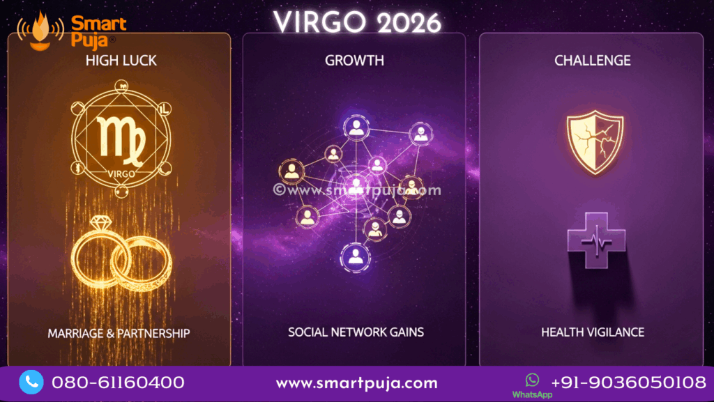 Virgo Horoscope 2026 Vedic Dashboard showing Marriage Luck, Network Growth, and Health Challenge zones.